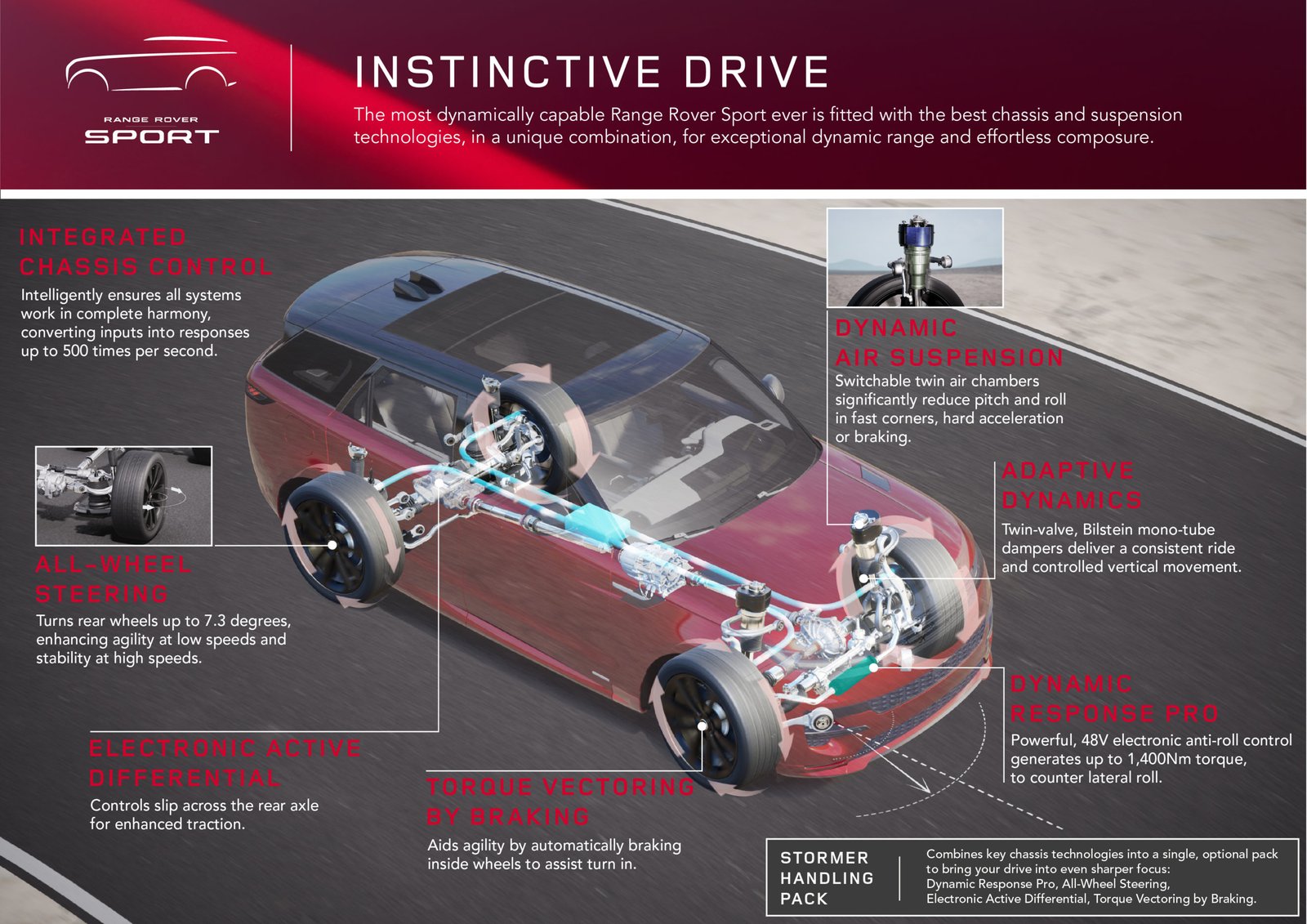 RRS_23MY_03_INSTINCTIVE_DRIVE_100522