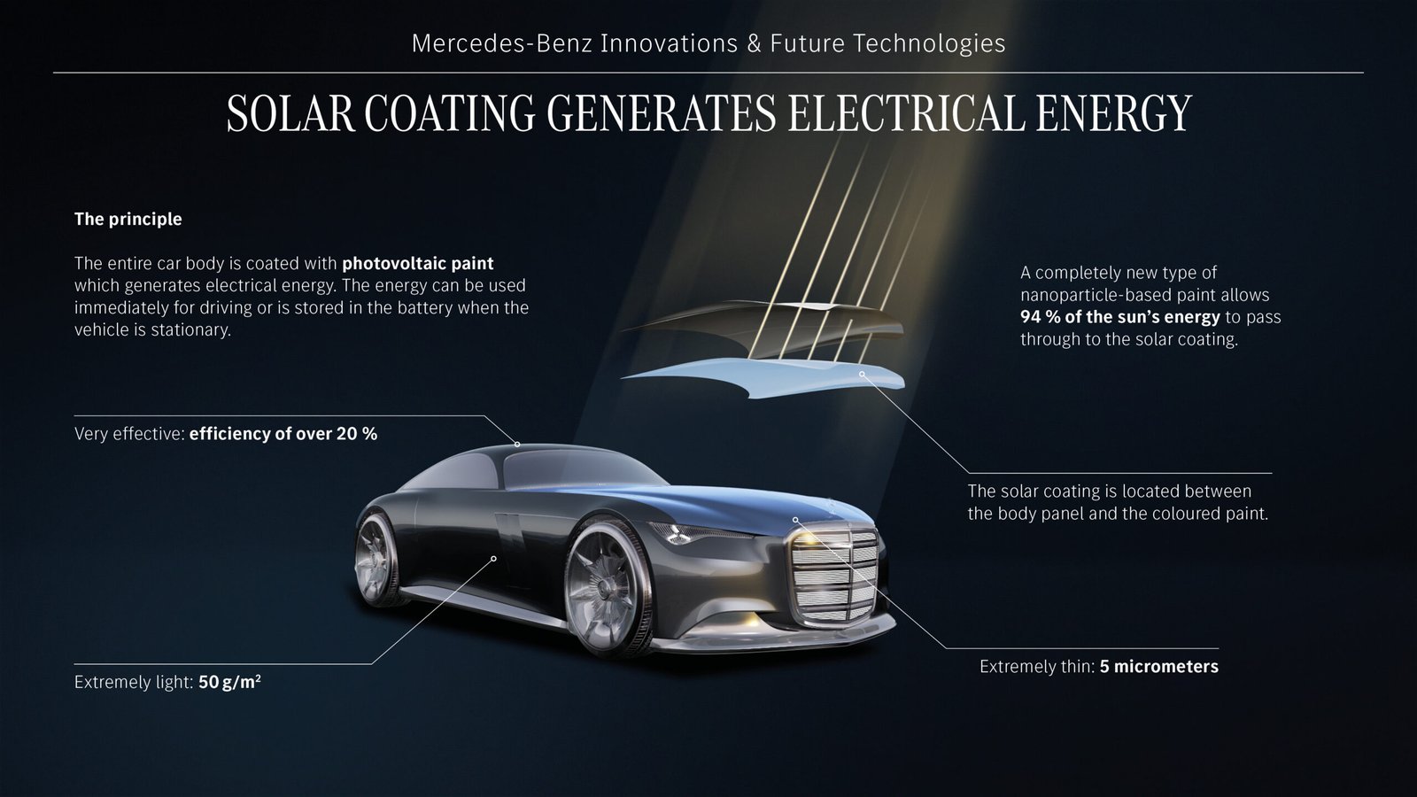 Vision Iconic: Ausgestattet mit den neuesten Technologien wie Solarlack, hochautomatisiertem Fahren Level 4 (ADAS), Steer-by-Wire und Neuromorphic Computing. 

Vision Iconic: Equipped with latest technologies such as solar paint, highly automated driving Level 4 (ADAS), steer-by-wire, and neuromorphic computing.
