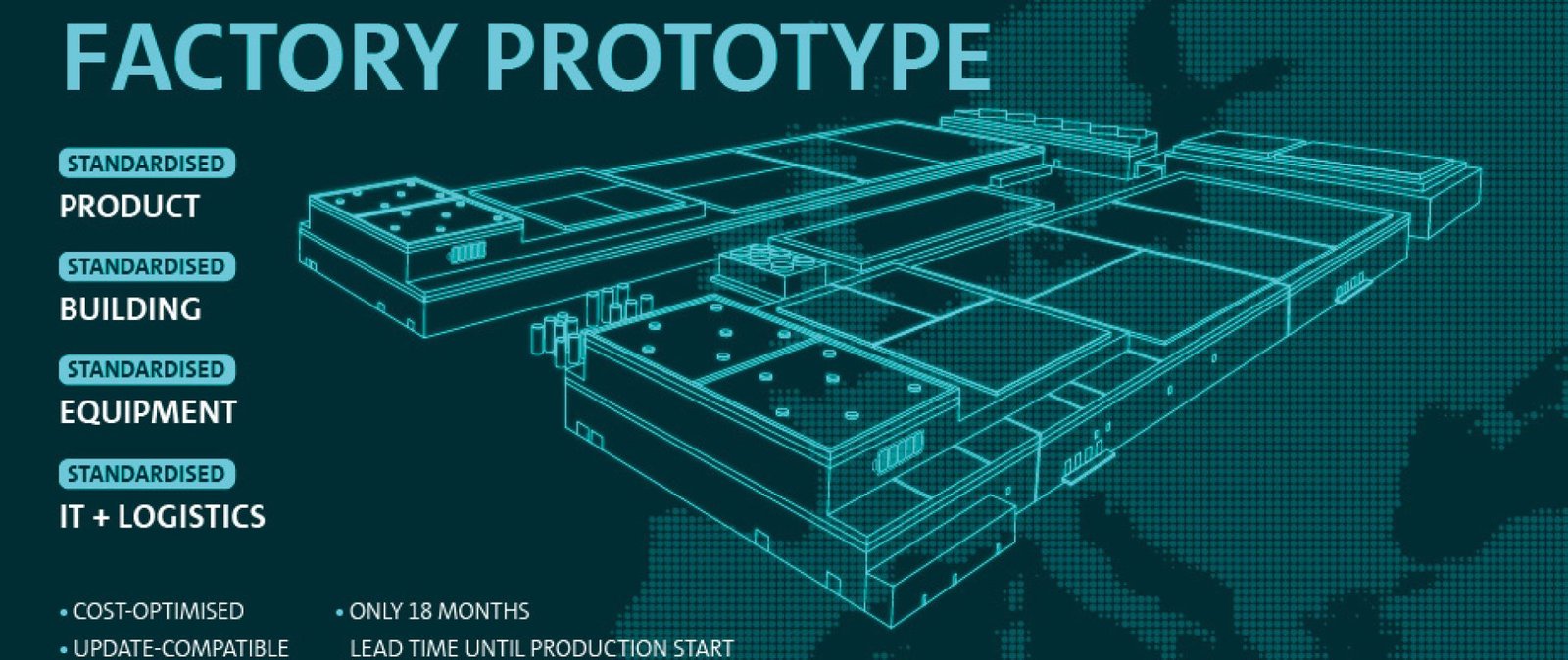 Standardfactory